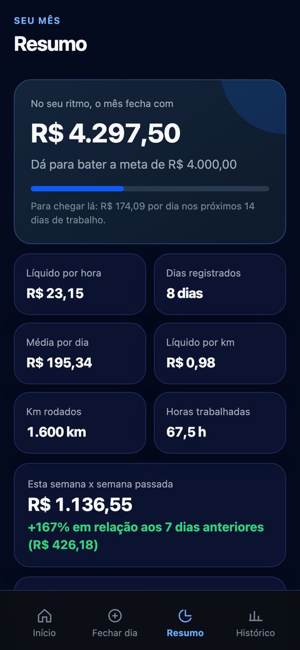 Resumo do mês com projeção